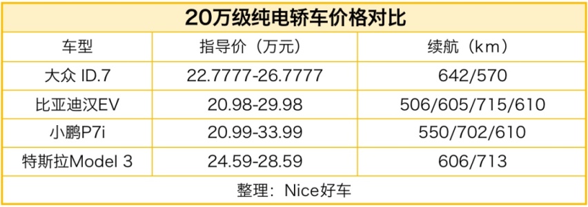 凭实力做旗舰！大众ID.7，实力派合资“电动领跑者”