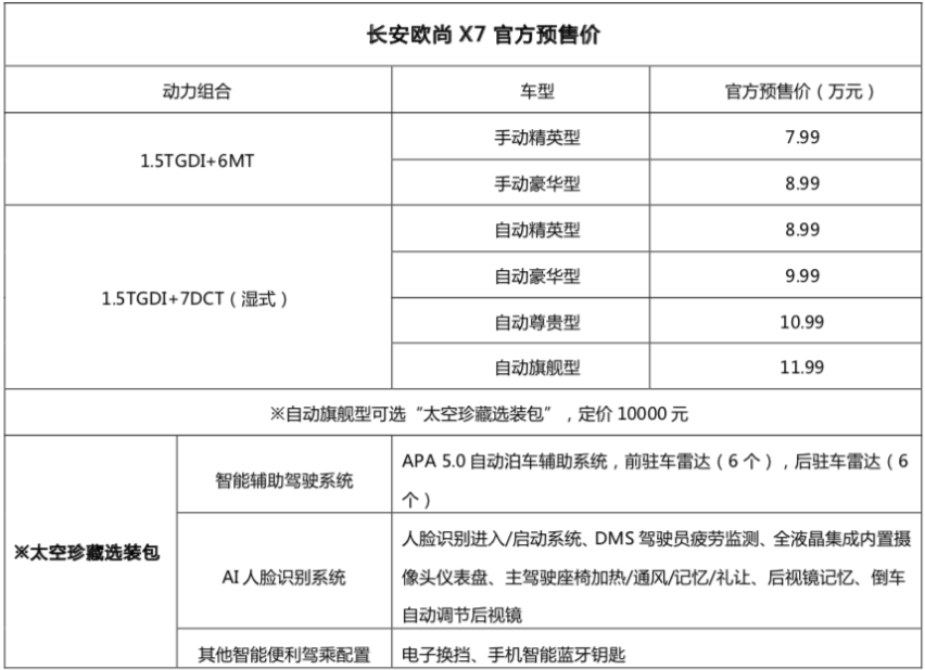 预售7.99万起 长安欧尚X7给紧凑型SUV市场带来一枚“深