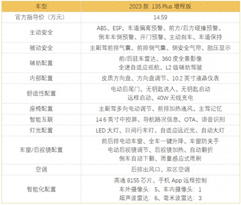 新款深蓝SL03购车手册，首推135 Plus增程版