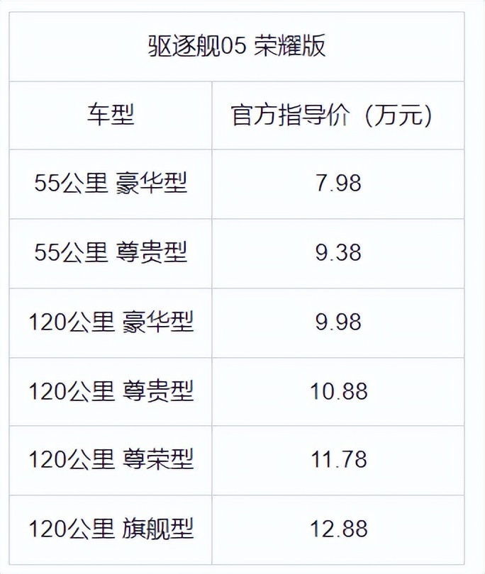 电比油低！比亚迪驱逐舰05荣耀版上市，7.98万元起直击合资最低价