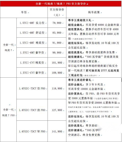 双子星登场，全新一代瑞虎7/瑞虎7 PRO上市