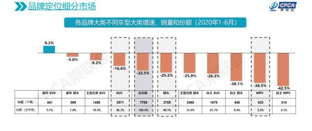 豪华SUV半年“销冠”诞生，奔驰GLC的赢家秘笈是什么？