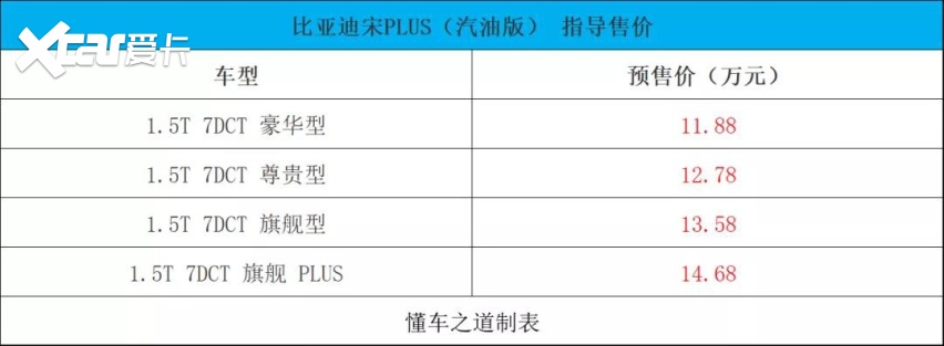 比亚迪宋PLUS燃油版，预售价11.88万起