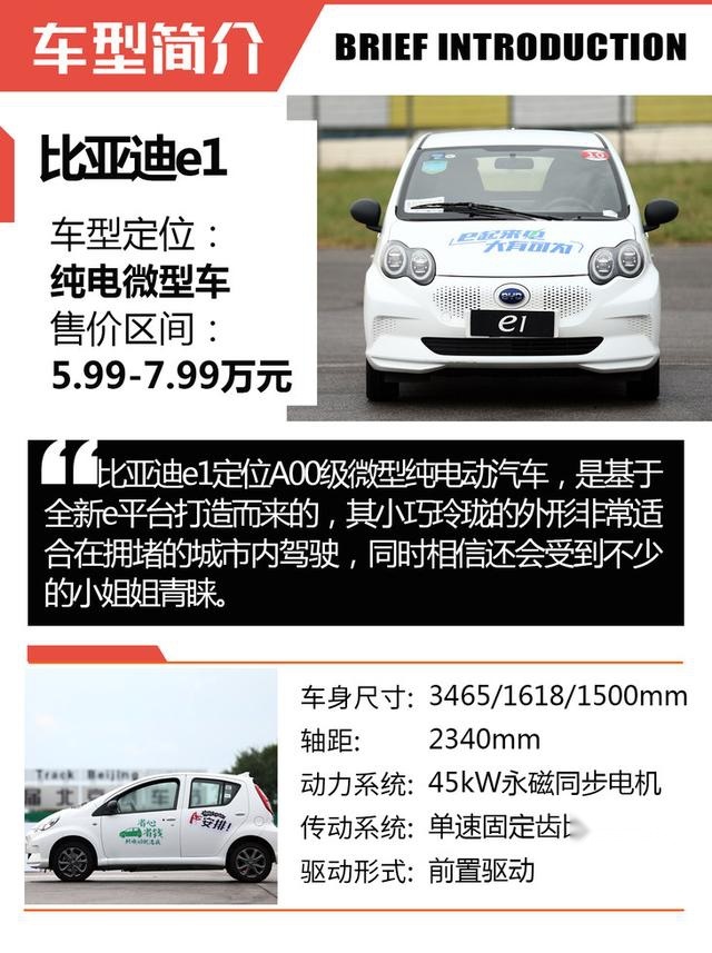 配可旋转中控大屏/续航达305km 比亚迪e1开起来怎么样？