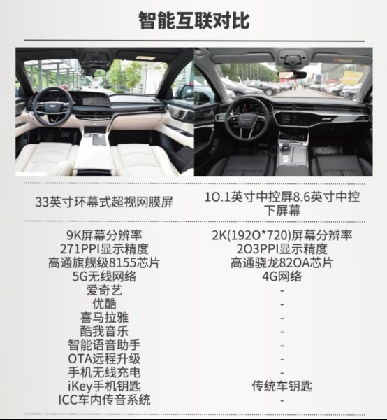 凯迪拉克全新CT6有985智舱+211底盘，这配置让奥迪A6L为难！
