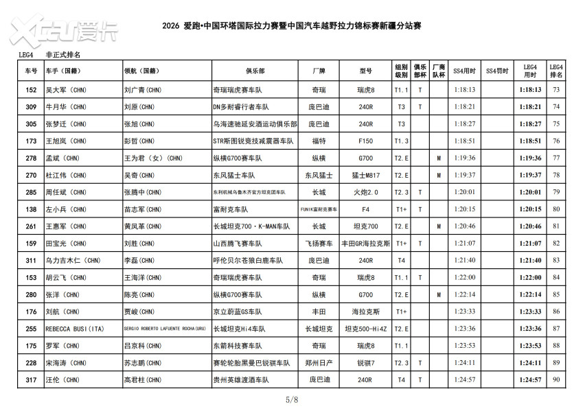 风沙中的短兵相接！2026爱跑·中国环塔国际拉力赛SS4转战和硕金沙滩