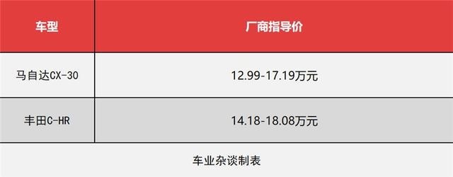 同样是面对年轻消费者，马自达CX-30和丰田C-HR谁更香？
