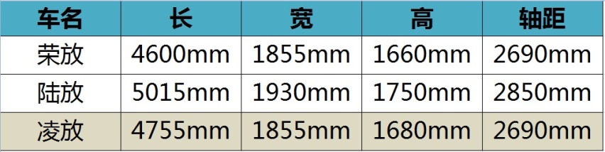 定调“优雅”与“从容”，一汽丰田凌放被称丰田最美SUV？