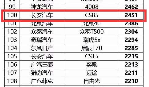 “搞笑”的长安CS85