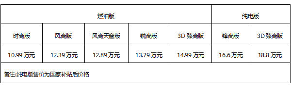 东风标致全新一代2008|e2008上市