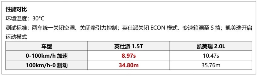 英仕派颜值爆表更有品，凯美瑞能否守住颜面？
