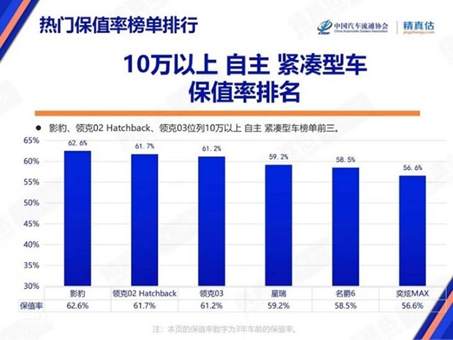 既要性价比又要高品质，广汽传祺影系列凭实力宠粉！