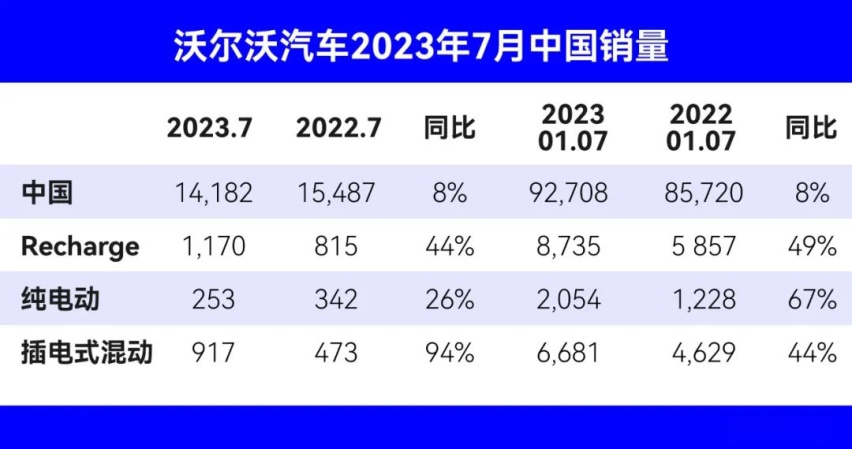 品牌｜强势集权，沃尔沃野心暴露？