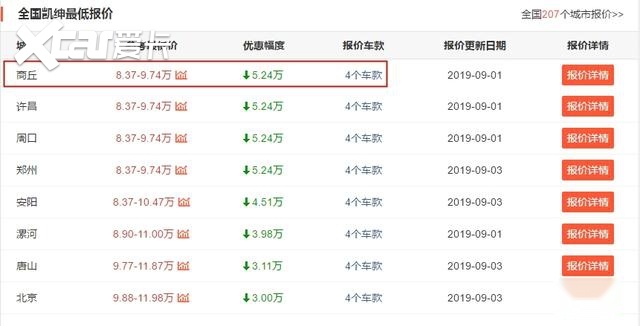 最尴尬的合资B级车，轴距近2米8，现仅8.37w，网友：与国产拼价格