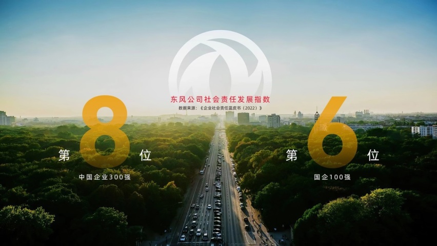 东风公司社会责任发展指数（2022）再创新高