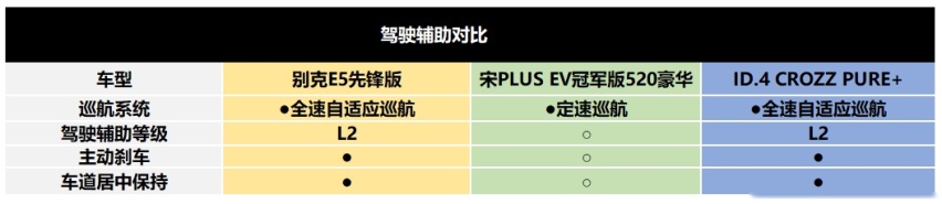 别克E5先锋版的三个“前所未有”，重新定义16万元级纯电SUV