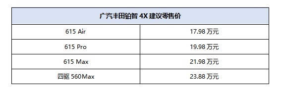 广汽丰田铂智4X全国店头上市，17.98万元起售，置换补贴1万元