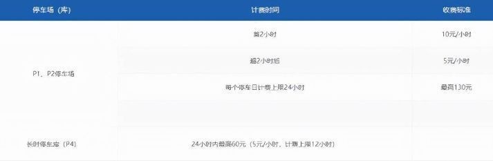 浦东机场停车收费多少钱一天，浦东国际机场t2航站楼停车收费标准
