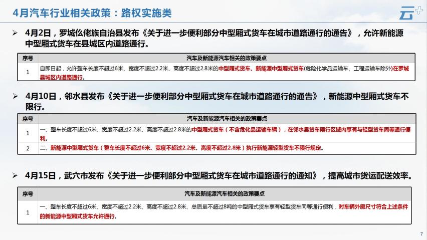 云+丨2024年4月各地汽车政策汇总