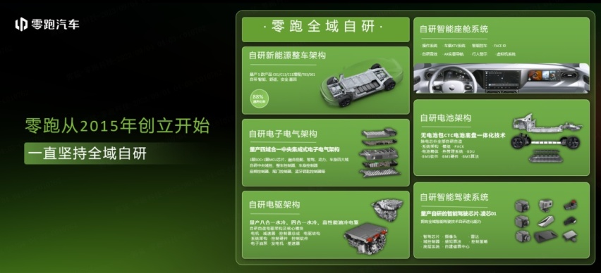 零跑勇闯慕尼黑