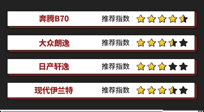 中德日韩家轿同场PK 没想到这年头的国产轿车居然这么强！