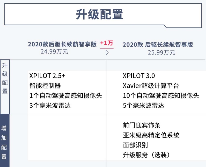 22.99万起，后驱驱动，百公里加速4.3秒，这车有点“香”
