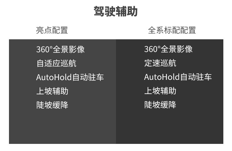 5月上市，内饰有亮点，这款国产SUV能给我们带来惊喜吗？