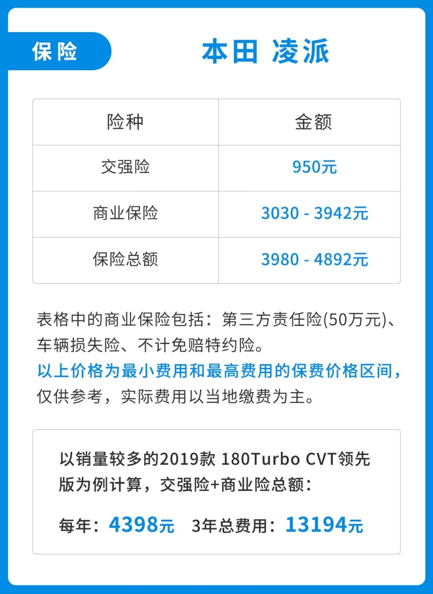 9.98万买小雅阁！后排可翘二郎腿 但每月花销多少？