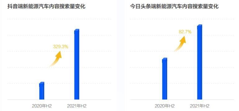 巨量算数发布《2022中国新能源汽车发展趋势白皮书》