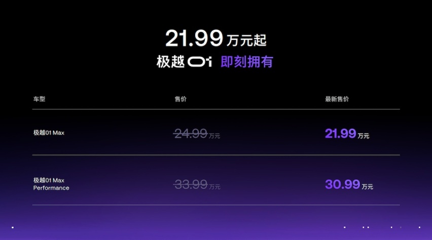 极越01全系下调3万 起售价21.99万 老用户享3万⻋型差价现⾦补偿