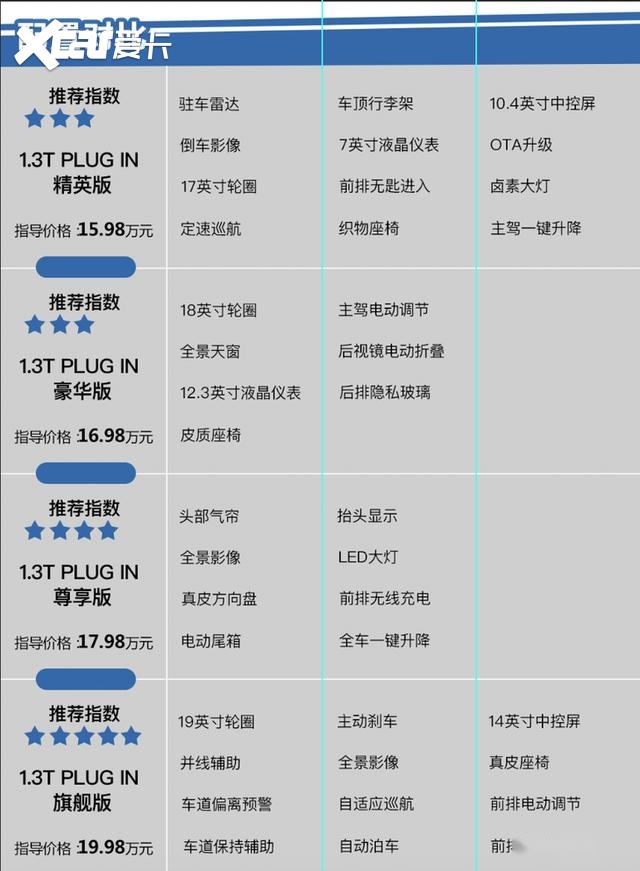 上汽MAXUS EUNIQ 6哪款值得买？尊享版性价比最高！