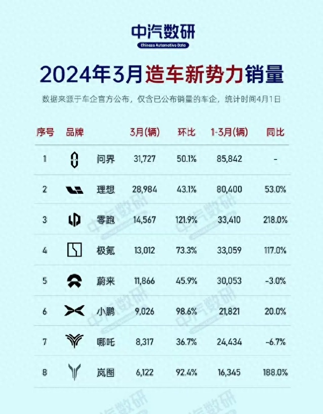问界新M7再发力！功能更强权益更好，想买全能家用车的人有福了！