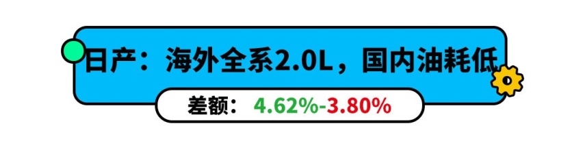 大众比国外贵23%！中美汽车价格对比 最良心的居然是它？