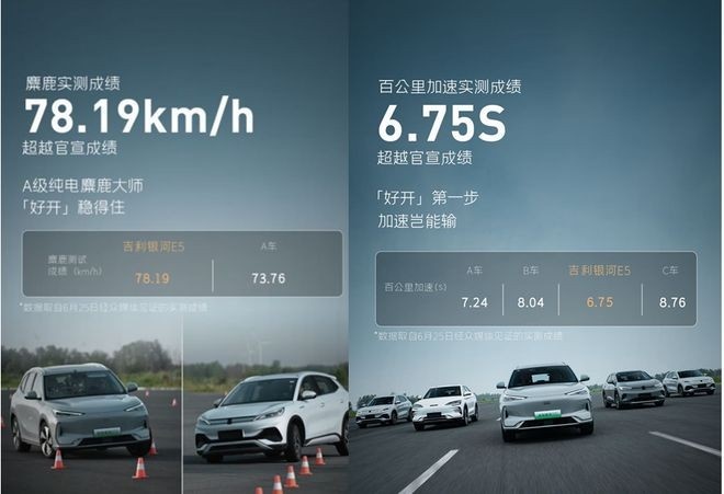 想成为三好SUV，银河E5可以从E8身上学些什么？