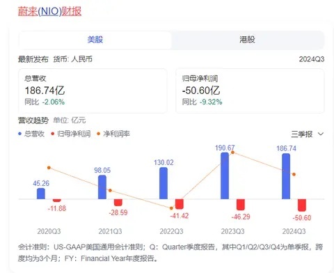 蔚来Q3财报亮眼，李斌立新flag，firefly萤火虫或卖12万起？