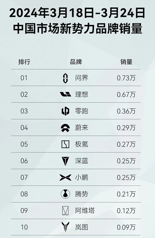 问界M8来了，“彩电冰箱大沙发”只是基操，理想又要被吊打？
