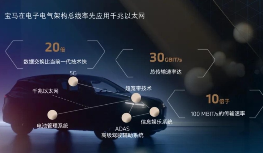宝马眼中的“豪华数字化体验”，第八代iDrive系统首秀