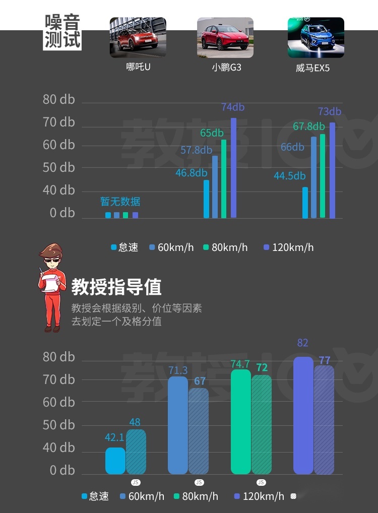 15万级紧凑SUV新兵已到 实力很强很上档次！
