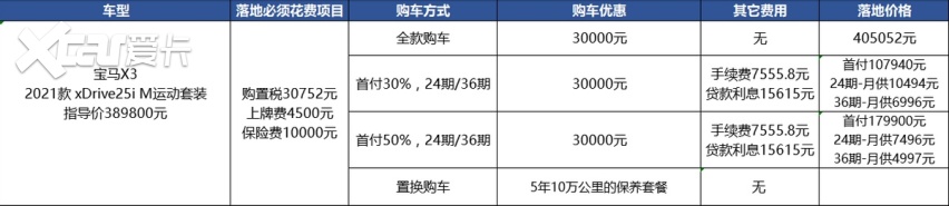 宝马X3：高优惠的老款买不到，优惠1.8万的新款值吗？