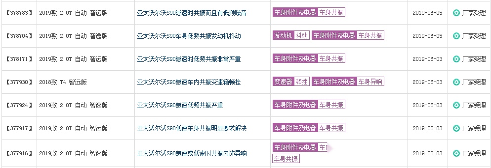两款主力车型频发车身共振问题，沃尔沃让人感到不“安全”了？