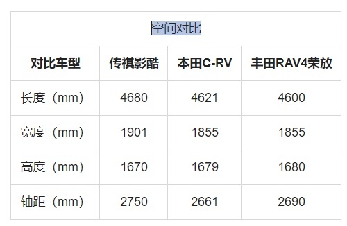 全方位比拼完胜合资老炮，影酷堪称SUV届的卷王之王！