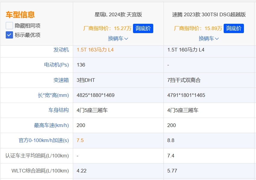 家庭轿车的新选择，吉利星瑞L智擎比大众速腾更值得一看！