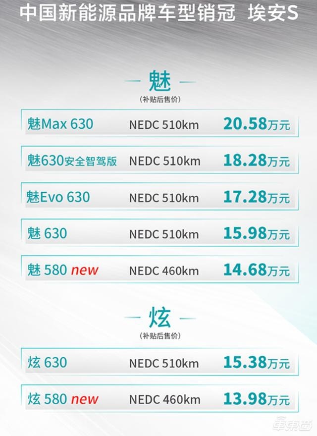 广汽新能源2020款Aion S正式上市 增加续航460公里车型