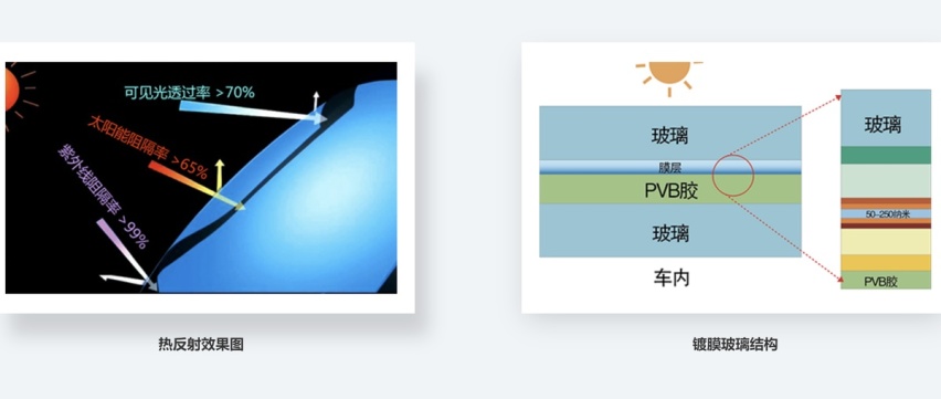 晒的鹰投河，猪被热晕，坐在车内，汽车会成为美黑神器么?