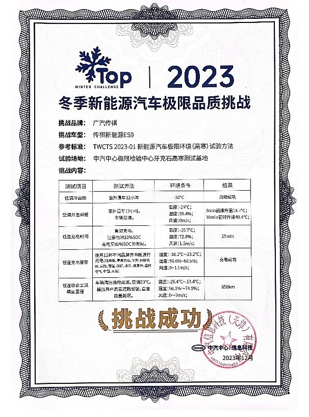 权威认可！传祺智电科技i-GTEC又获奖了！