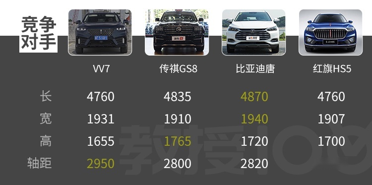 舒适 科技 这辆20万级的中国SUV豪华感真不错！