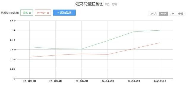 领克05还未上市，领克06就来了，领克又一大手笔！