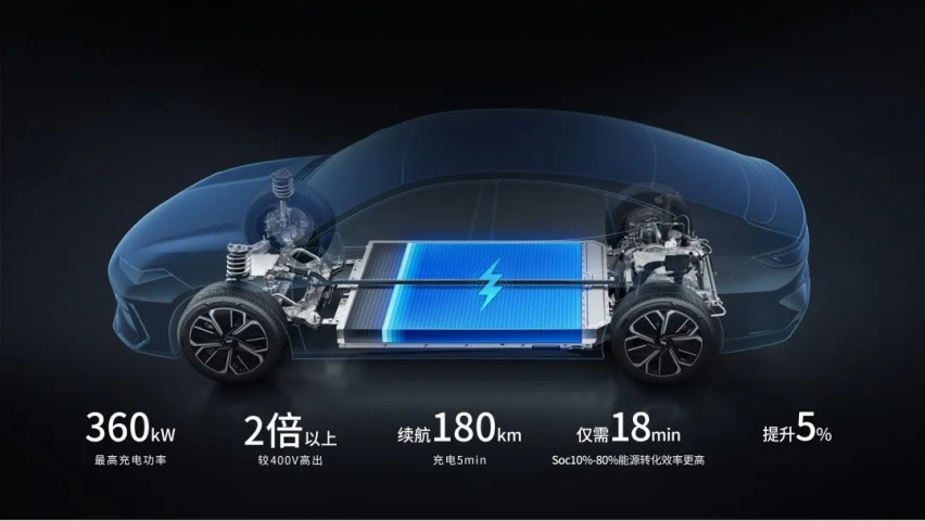 8 个月喜提 10W+，吉利银河「凭什么」？