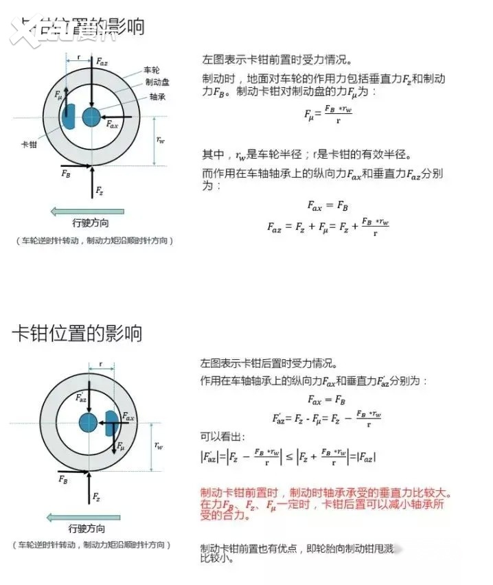 轮毂受力分析图图片