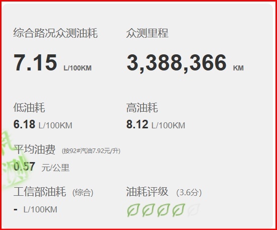 优惠6.2万，价格比经典轩逸还低，别克威朗Pro能不能买？